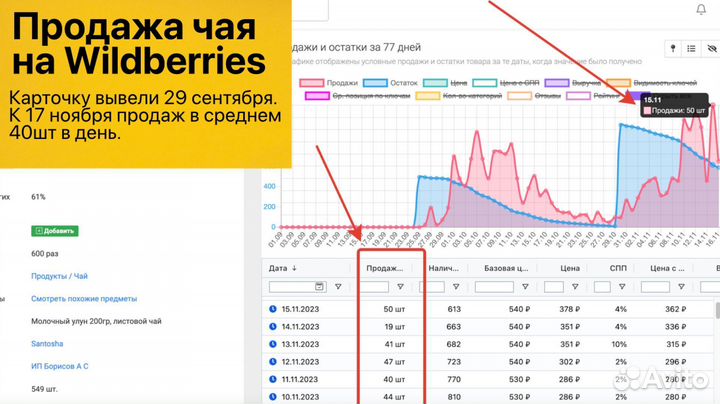 Интернет магазин на WB прибыль 360 000р