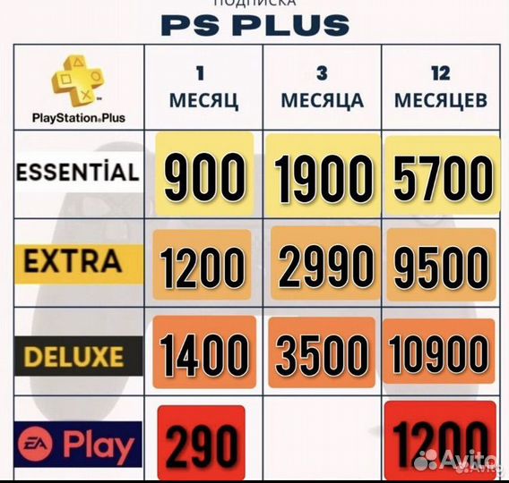 Ps plus ps5 ps 4