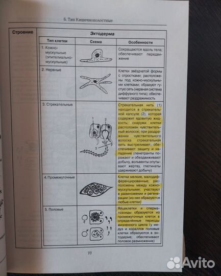 Сборники А. А. Кириленко ОГЭ и ЕГЭ по биологии