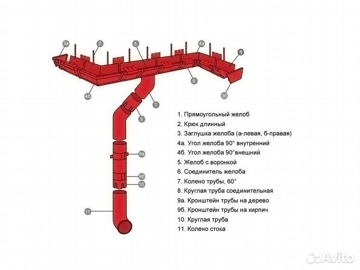Alta Profil Водосточная система, Водоотвод от дома
