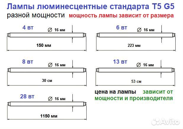 Люминесцентные лампы от 4-х до 36-ти вт