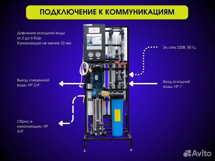 Обратный осмос 250 л/час