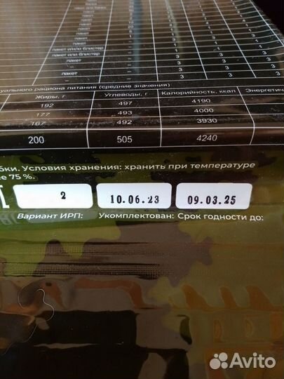 Индивидуальный рацион питания ирп