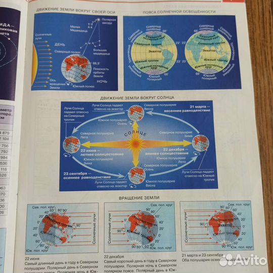 Атлас. География. 6 класс