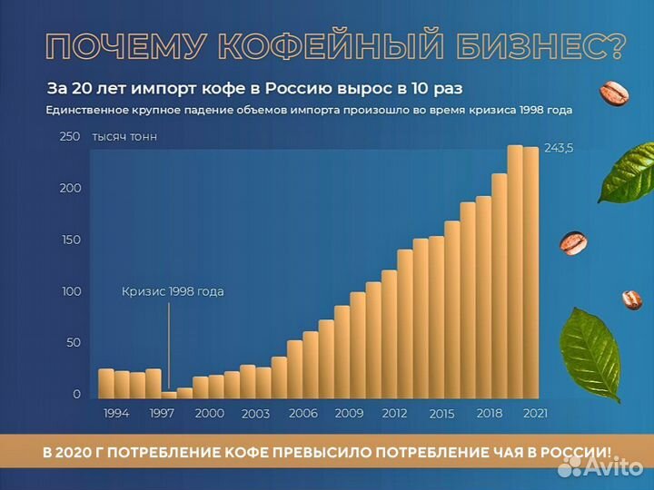 Готовый бизнес кофейня