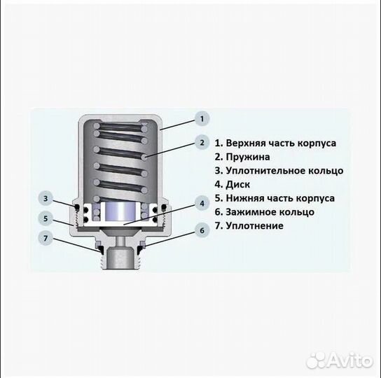 Компенсатор гидроударов TIM 1/2