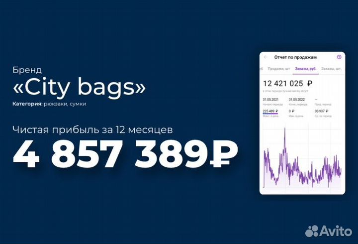 Менеджер по работе с маркетплейсами, WB, ozon, YM