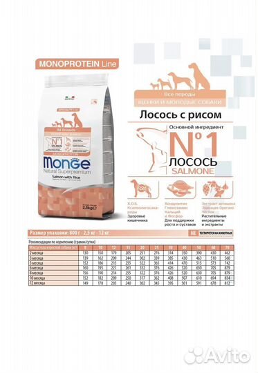 Сухой корм для щенков Монж с лососем (Monge)