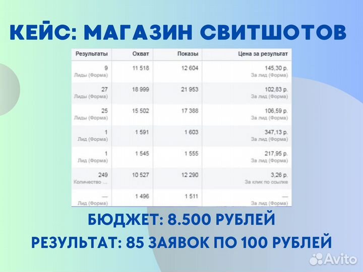 Таргетолог вконтакте
