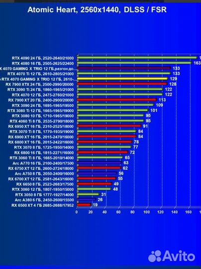 MSI RTX 4070 Ventus 3x 12GB gddr6X
