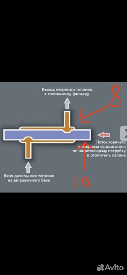 Подогрев дизельного топлива рс-12