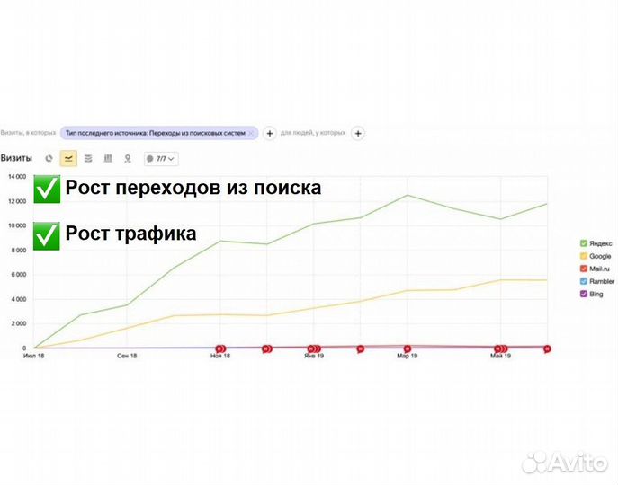 SEO (сео) продвижение сайтов / Аудиты