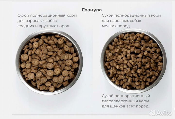 Корм для собак Суперпремиум от производителя