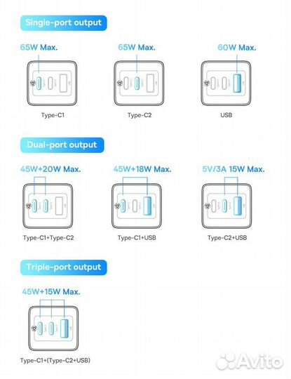 Зарядка Baseus Gan 5 65W, блок питания, бп