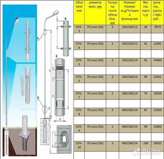 Опора освещения огк-4