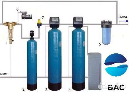 Система очистка воды для дома, подбор по анализу в