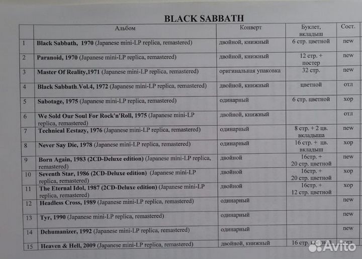 CD Black Sabbath