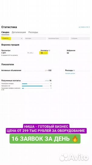 Авитолог Продвижение на Авито и в социальных сетях