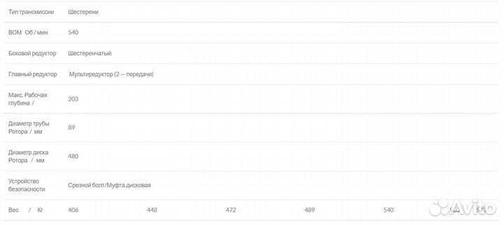 Почвофреза Shaktiman SRT, 2023