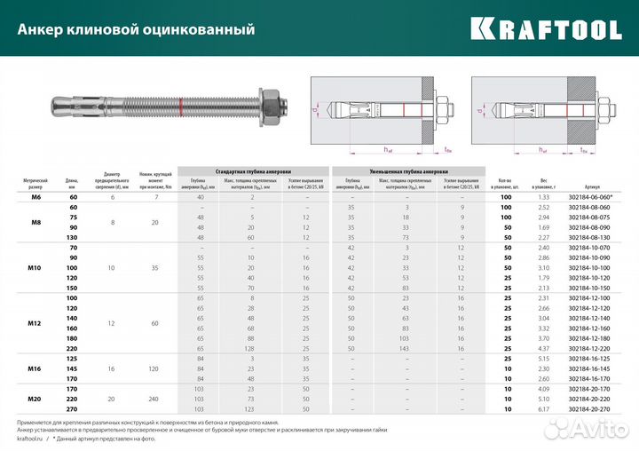 Клиновой анкер kraftool 302184-20-270