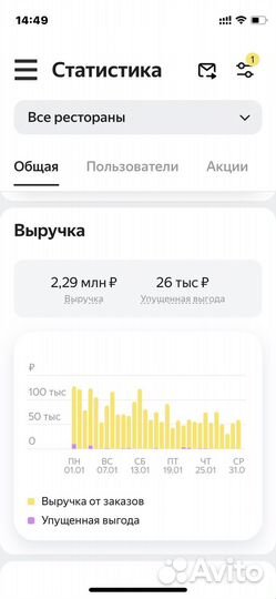 Агрегаторы рестораны