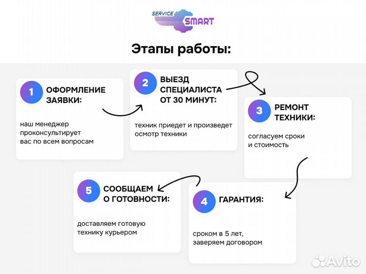 Ремонт ибп, источник бесперебойного питания