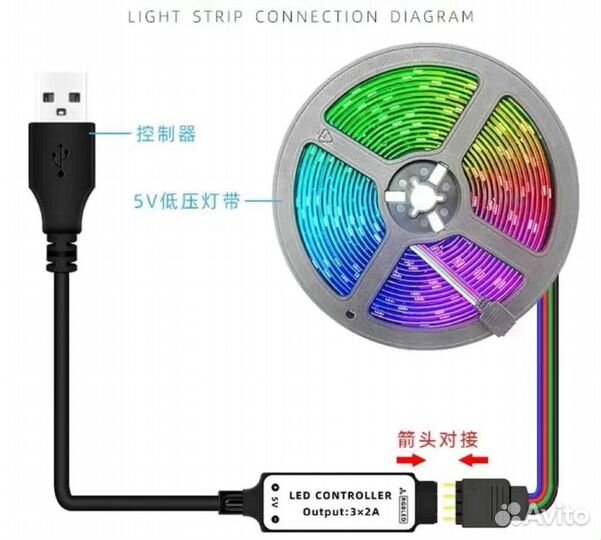 Светодиодная лента rgb 5050