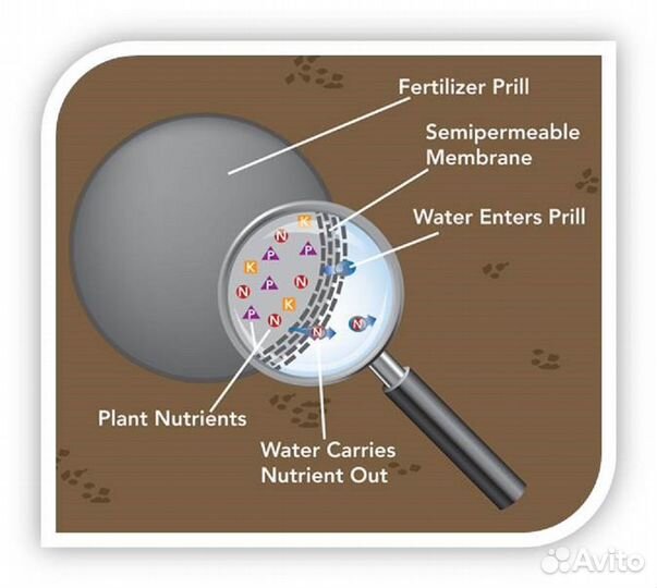 Удобрения Mivena (Мивена)
