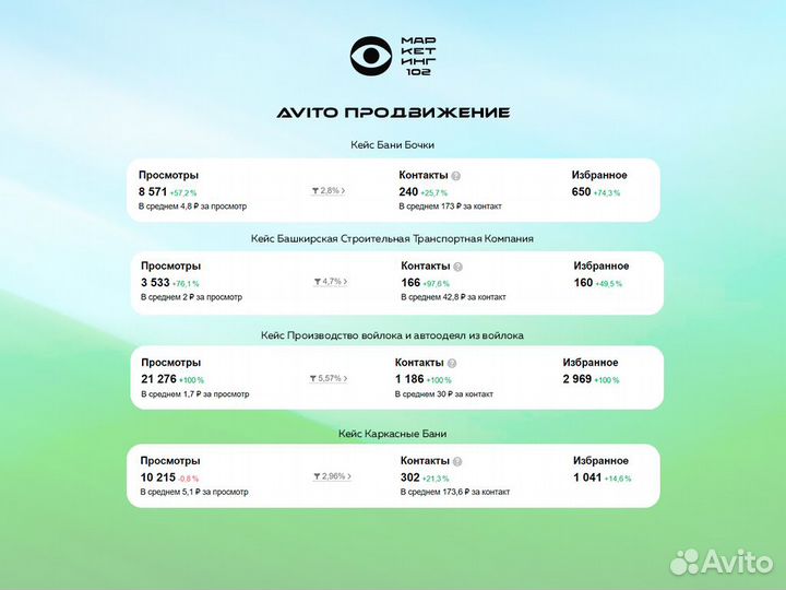 Маркетолог / Создание сайта / Авито продвижение