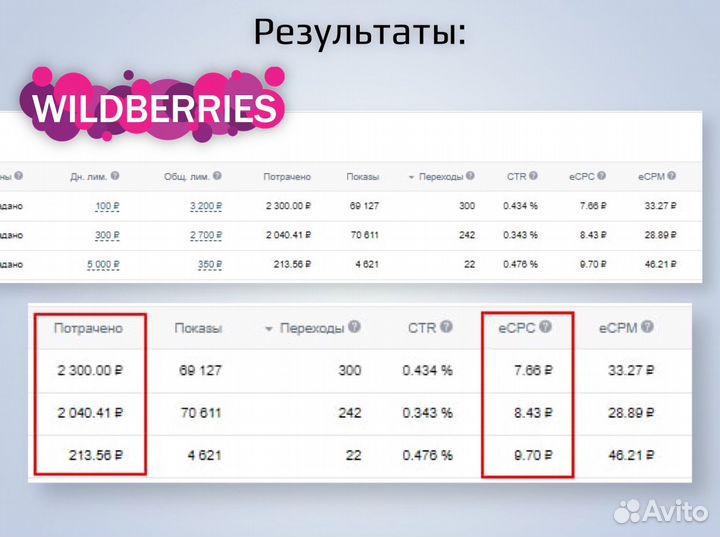 Таргетолог вконтакте. Таргетированная реклама VK