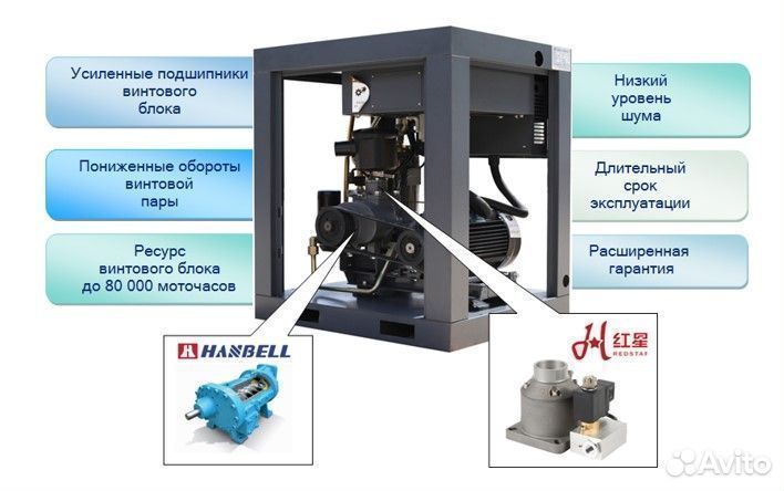 Винтовой компрессор 37 кВт, IP 54, MAM 6080