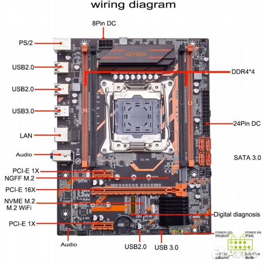 Комплекты Qiyida X99 H9 + Xeon v3 v4 + 16 Gb ddr4