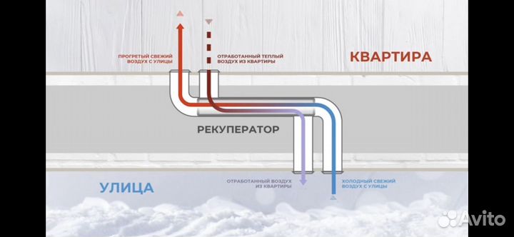 Приточная вентиляция нано Air Flow-1