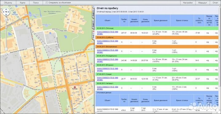 GPS глонасс системы с регистрацией в рнис