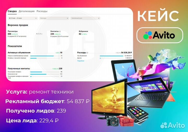 Авитолог Услуги авитолога