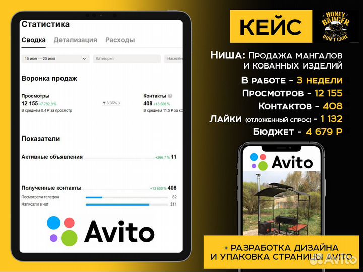 Авитолог Реклама на Авито