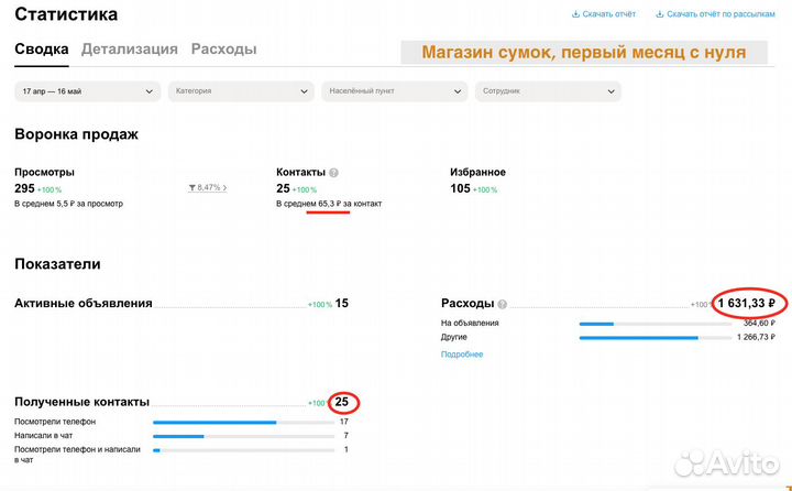 Авитолог по услугам