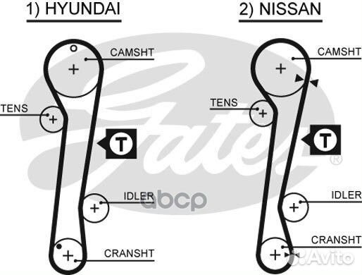 Ремень грм Gates 5309XS Gates