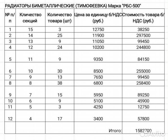 Биметаллический радиатор
