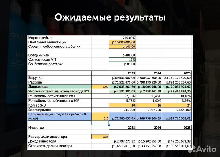 Инвестиции в поставку шампуней на Ozon и WB