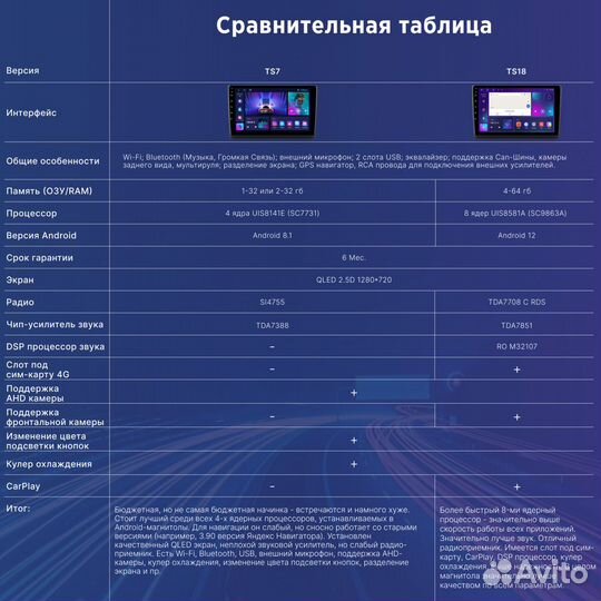 Магнитола Hyundai I30 (2012-2017) Android 2-32 Гб