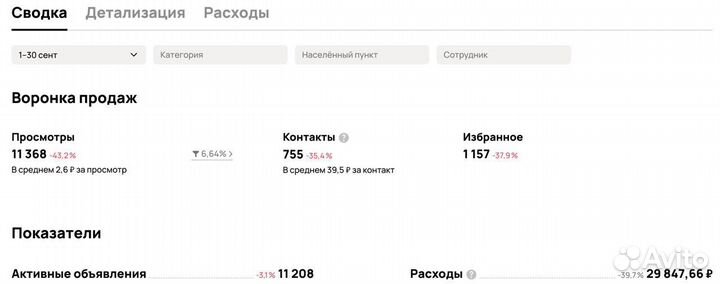 Авитолог Специалист по Авито