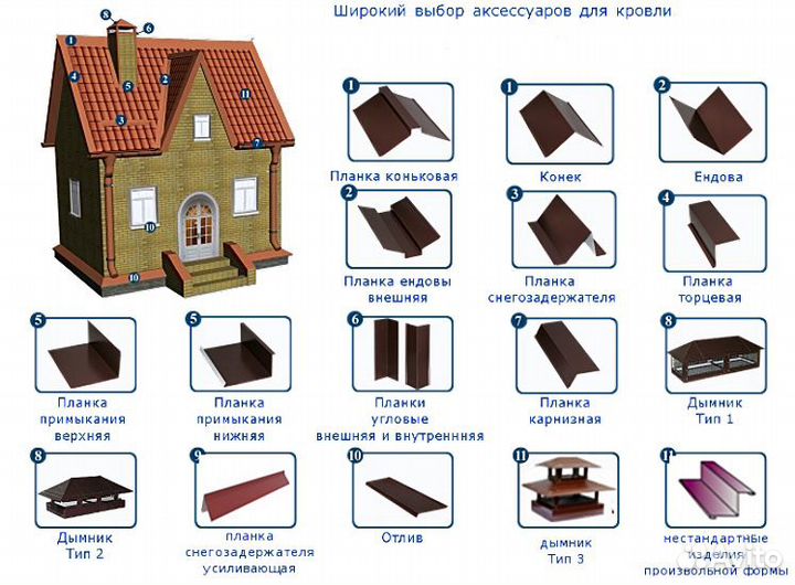 Углы,кoньки,отливы,откоcы,парапеты