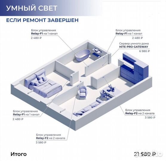 Умный дом в Екатиренбург под ключ от производителя