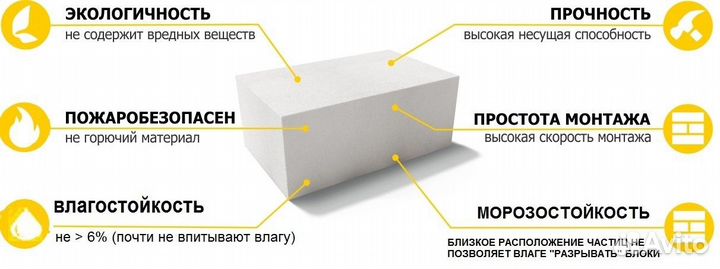 Автоклавные газоблоки Сибит