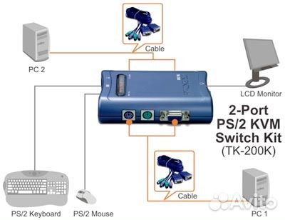 Переключатель Автомат. Trendnet 2 x 1 