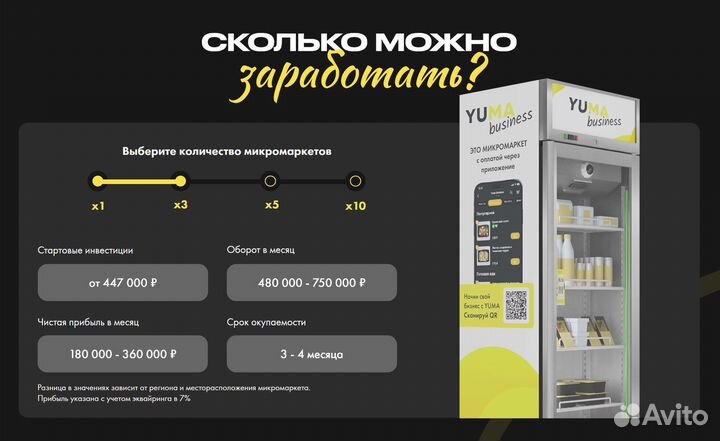 Вендинг 2.0. - Микромаркет для продажи готовой еды