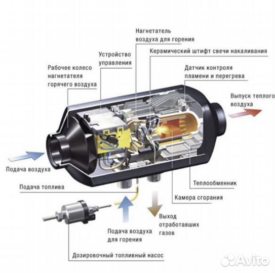 Автономка 12 вольт/ 24 вольт