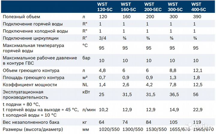 Бойлер косвенного нагрева Bosch 200Л (Германия)