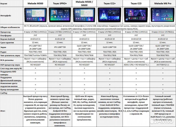 Магнитола Teyes LADA Vesta NG (2023+) Android